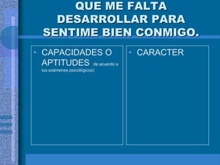 QUE ME FALTA
    DESARROLLAR PARA
  SENTIME BIEN CONMIGO.
• CAPACIDADES O                • CARACTER
  APTITUDES (de acuerdo a
  tus exámenes psicológicos)
 