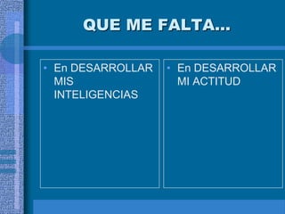 QUE ME FALTA...

• En DESARROLLAR   • En DESARROLLAR
  MIS                MI ACTITUD
  INTELIGENCIAS
 