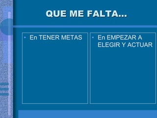QUE ME FALTA...

• En TENER METAS   • En EMPEZAR A
                     ELEGIR Y ACTUAR
 