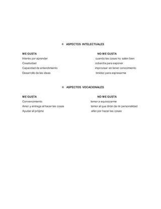  ASPECTOS INTELECTUALES 
ME GUSTA NO ME GUSTA 
Interés por aprender cuando las cosas no salen bien 
Creatividad cobardía para exponer 
Capacidad de entendimiento improvisar sin tener conocimiento 
Desarrollo de las ideas timidez para expresarme 
 ASPECTOS VOCACIONALES 
ME GUSTA NO ME GUSTA 
Convencimiento temor a equivocarme 
Amor y entrega al hacer las cosas temor al que dirán de mi personalidad 
Ayudar al prójimo afán por hacer las cosas 
 