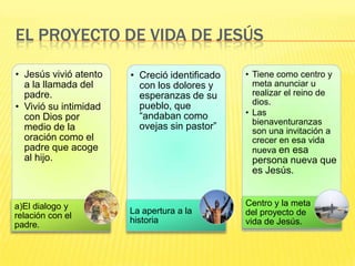 El proyecto de vida de Jesús