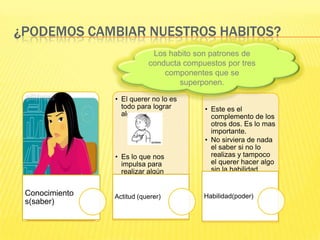 ¿Podemos cambiar nuestros habitos?Los habito son patrones de conducta compuestos por tres componentes que se superponen.