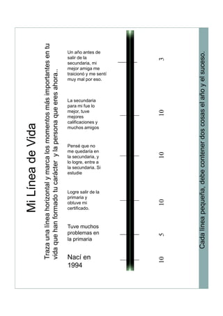 MiLíneadeVida
Trazaunalíneahorizontalymarcalosmomentosmásimportantesentu
vidaquehanformadotucarácterylapersonaqueeresahora..
Cadalíneapequeña,debecontenerdoscosaselañoyelsuceso.
Nací en
1994
1051010103
Tuve muchos
problemas en
la primaria
Logre salir de la
primaria y
obtuve mi
certificado.
Pensé que no
me quedaría en
la secundaria, y
lo logre, entre a
la secundaria. Si
estudie
La secundaria
para mi fue lo
mejor, tuve
mejores
calificaciones y
muchos amigos
Un año antes de
salir de la
secundaria, mi
mejor amiga me
traicionó y me sentí
muy mal por eso.
 