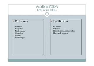 Análisis FODA
Realiza tu análisis.
• Fortalezas
• Mi familia
• Mis padres
• Mis hermanos
• Mis amigos
• Mi novia
• Mis enemigos
• Debilidades
• La muerte
• El fracaso
• El miedo a perder a mis padres
• El perder la memoria
 