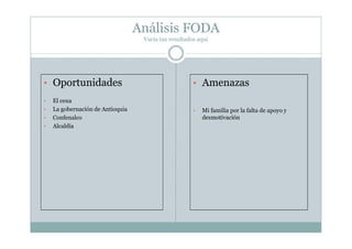 Análisis FODA
Vacía tus resultados aquí
• Oportunidades
• El cena
• La gobernación de Antioquia
• Confenalco
• Alcaldía
• Amenazas
• Mi familia por la falta de apoyo y
desmotivación
 