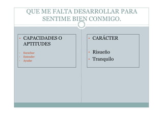 QUE ME FALTA DESARROLLAR PARA
SENTIME BIEN CONMIGO.
• CAPACIDADES O
APTITUDES
• Escuchar
• Entender
• Ayudar
• CARÁCTER
• Risueño
• Tranquilo
 