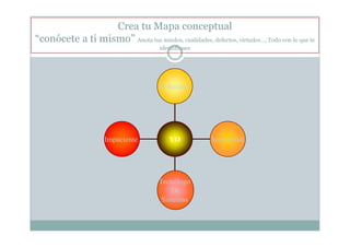 Crea tu Mapa conceptual
“conócete a ti mismo” Anota tus miedos, cualidades, defectos, virtudes…, Todo con lo que te
identifiques
Impaciente
Tecnólogo
De
Sistemas
honestidad
El fracaso
YO
 