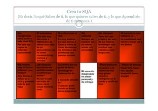 Crea tu SQA
(Es decir, lo qué Sabes de ti, lo que quieres saber de ti, y lo que Aprendiste
de ti mismo/a.)
Mis
inteligencias
son y están a
este nivel 90%
Por que soy
capas de
entender
rápidamente
Mi autoestima
Esta alto muy
alto como a
100mil pies de
altura como alas
de un
paracaidista y es
mi deber
mantenerla hoy
mañana y
siempre
Mi actitud ante mi
vida
Es muy positiva
por que pienso a
futuro y antes de
tomar decisiones
me anticipo a los
problemas que
puedan suceder
Mis
aptitudes
Siempre ser
positivo ser
yo mismo
actuar con
sinceridad.
Mis intereses
Tener mi casa
propia y ser uno
de los mejores
tecnólogos con
muchos mas
estudios como
lengua etc.
Mi hemisferio mas
utilizado es…
La creatividad para
reírme y hacer reír a
los demás
Mis miedos
ante mi futuro
próximo, ¿me
limitan?
Ame limitan a
actuar ya a
vivir y gozarme
todo lo que
hago
¿Mi situación
económica me
permite costear
la carrera que
deseo?
No aun no por
eso trato de
hacer otras
cosas mientras
tanto
La carrera que me
gusta se llama:
Tecnólogo en
sistemas las tic
y la puedo estudiar
en:
Cualquier parte
donde se dicten
estos programas
Mi vocación
desglosada
en placer
personal y
de entrega.
-Placer personal:
Me quiero a mi
mismo me veo
muy guapo
atractivo
inteligente yo si
puedo y confió en
Dios
-Placer de entrega:
Hacer feliz, hacer
reír, ayudar,
transmitir buena
energía
 