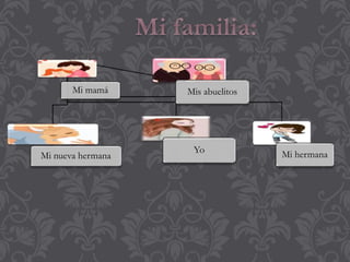 Mis abuelitosMi mamá
Yo Mi hermanaMi nueva hermana
 