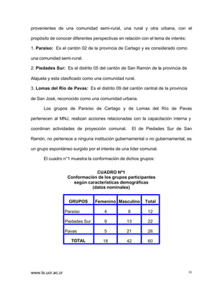 provenientes de una comunidad semi-rural, una rural y otra urbana, con el
propósito de conocer diferentes perspectivas en relación con el tema de interés:
1. Paraíso: Es el cantón 02 de la provincia de Cartago y es considerado como
una comunidad semi-rural.
2. Piedades Sur: Es el distrito 05 del cantón de San Ramón de la provincia de
Alajuela y esta clasificado como una comunidad rural.
3. Lomas del Río de Pavas: Es el distrito 09 del cantón central de la provincia
de San José, reconocido como una comunidad urbana.
Los grupos de Paraíso de Cartago y de Lomas del Río de Pavas
pertenecen al MNJ, realizan acciones relacionadas con la capacitación interna y
coordinan actividades de proyección comunal.

El de Piedades Sur de San

Ramón, no pertenece a ninguna institución gubernamental o no gubernamental, es
un grupo espontáneo surgido por el interés de una líder comunal.
El cuadro n°1 muestra la conformación de dichos grupos:
CUADRO Nº1
Conformación de los grupos participantes
según características demográficas
(datos nominales)
GRUPOS

Femenino Masculino

Total

Paraíso

4

8

12

Piedades Sur

9

13

22

Pavas

5

21

26

18

42

60

TOTAL

www.ts.ucr.ac.cr

18

 