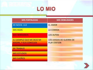 MIS FORTALEZAS             MIS DEBILIDADES

MI NOVIA A.O                EL AMOR

MIS HIJOS                   LA COMIDA

MIS HERMANOS                LOS AUTOS

EL EJEMPLO QUE ME DEJO MI   LOS JUEGOS DE GUERRA DE
MADRE, Y SUS CONCEJOS       PLAY STATION

MI TRABAJO

MIS ESTUDIOS

MIS SUEÑOS
 
