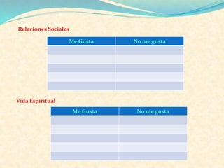 Relaciones Sociales
Me Gusta No me gusta
Vida Espiritual
Me Gusta No me gusta
 