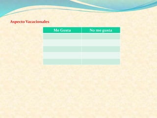Aspecto Vacacionales
Me Gusta No me gusta
 