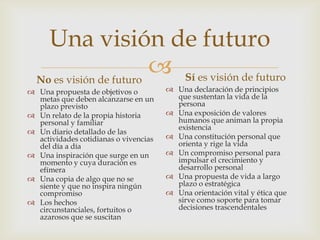 Una visión de futuro
  No es visión de futuro
                          Sí es visión de futuro
 Una propuesta de objetivos o          Una declaración de principios
  metas que deben alcanzarse en un       que sustentan la vida de la
  plazo previsto                         persona
 Un relato de la propia historia       Una exposición de valores
  personal y familiar                    humanos que animan la propia
                                         existencia
 Un diario detallado de las
  actividades cotidianas o vivencias    Una constitución personal que
  del día a día                          orienta y rige la vida
 Una inspiración que surge en un       Un compromiso personal para
  momento y cuya duración es             impulsar el crecimiento y
  efímera                                desarrollo personal
 Una copia de algo que no se           Una propuesta de vida a largo
  siente y que no inspira ningún         plazo o estratégica
  compromiso                            Una orientación vital y ética que
 Los hechos                             sirve como soporte para tomar
  circunstanciales, fortuitos o          decisiones trascendentales
  azarosos que se suscitan
 