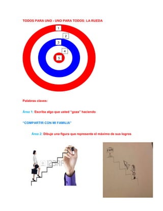 TODOS PARA UNO - UNO PARA TODOS: LA RUEDA 
Palabras claves: 
1 
2 
3 
4 
5 1 
Área 1: Escriba algo que usted “goza” haciendo 
“COMPARTIR CON MI FAMILIA” 
Área 2: Dibuje una figura que represente el máximo de sus logros 
 