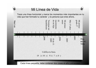 Mi Línea de Vida
Hoy,
en mi
Vida
Traza una línea horizontal y marca los momentos más importantes en tu
vida que han formado tu carácter y la persona que eres ahora..
Cada línea pequeña, debe contener dos cosas el año y el suceso.
Nacíen
2008
Terminarmi
bachillerato
10de11
2009
El
nacimiento
demihija
2006
Miprimer
amor
2005
Mis15años
2001
Miprimer
grado5°
Califica tu línea.
(9 ) ( 10 ) ( 9 ) ( 7 ) ( 8 )
 