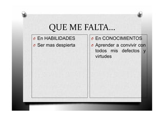 QUE ME FALTA...
O En HABILIDADES
O Ser mas despierta
O En CONOCIMIENTOS
O Aprender a convivir con
todos mis defectos y
virtudes
 