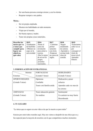 - Ser una buena persona conmigo mismo y con los demás.
- Respetar siempre a mis padres.
Metas.-
- Ser mi propia empleada.
- Mostrar mis habilidades en todo momento.
- Viajar por el mundo,
- Ser buena esposa y madre.
- Tener mis propias cosas materiales.
Describa las
metas que va
a tener que
cumplir para
lograr sus
objetivos,
(por año)
2015
-Graduarme
de bachiller.
-Obtener un
cupo en la
universidad.
2016
-Pasar el
curso de
nivelación
para entrar a
carrera.
-Dar lo mejor
de mí en los
juegos
juveniles
nacionales.
2017
. Culminar
primer
semestre
con éxito.
-Empezar
un curso de
inglés.
2018
-Seguir
estudiando
mi carrera.
-Aprender a
cocinar toda
clase de
comida.
2019
-Esforzarme
cada vez as
por
conseguir el
titulo de
tercer nivel.
Aprender
francés.
3. FORMULACIÓN DE ESTRATEGIAS.
Internas
Externas
FORTALEZAS
(Listado 5 áreas)
DEBILIDADES
(Listado 5 áreas)
OPORTUNIDADES
(Listado 5 áreas)
Optimista
Confiable
Tener a mi familia unida
Dedicación y poner
esfuerzo
Aprender cada vez mas de
los errores
AMENAZAS
(Listado 5 áreas)
Tener educación gratuita
No rendirse
Sentimental
Un carácter no muy fuerte
Desordenada
4. TU LEGADO
“Lo único que es seguro en esta vida es de que la muerte es para todos”
Gracias por estar todos reunidos aquí. Hoy nos vamos a despedir de una chica que es y
fue especial para la mayoría de nosotros con la que compartimos muchos momentos
 