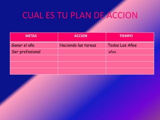 CUAL ES TU PLAN DE ACCION 