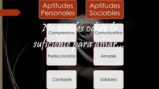 Aptitudes 
Personales 
Comprensiva 
Perfeccionista 
Confiable 
Aptitudes 
Sociables 
Comunicativa 
Amable 
Solidaria 
 