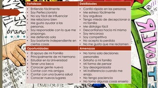 Fortalezas Debilidades 
• Entiendo fácilmente 
• Soy Perfeccionista 
• No soy fácil de influenciar 
• Me relaciono bien 
• Me gusta ayudar a las 
personas. 
• Soy responsable con lo que me 
propongo. 
• Me defiendo sola 
• Soy bastante independiente en 
ciertas cosas 
• Confió rápido en las personas 
• Me estreso fácilmente 
• Soy orgullosa 
• Tengo miedo de decepcionar a 
mi familia 
• Me distraigo fácil 
• Desconfianza hacia mí misma 
• Soy rencorosa 
• Soy competitiva 
• No acepto la perdida 
• No me gusta que me reclamen 
Oportunidades Amenazas 
• El apoyo de mi Familia 
• Principalmente de mi hermano 
• Estudiar en la Universidad 
• Tener una beca 
• Conocer gente nueva 
• Contar con mis amigos 
• Contar con una buena salud 
• Conocer nuevos lugares 
• No tomo sola decisiones 
personales 
• Extraño a mi familia 
• Mi forma de pensar 
• Soy desorganizada 
• Mi indiferencia cuando me 
enojo. 
• No tengo paciencia 
• No tomo algunas cosas enserio 
 