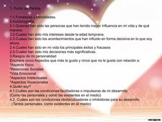 1. Punto de Partida
1.1.Fortalezas y Debilidades.
2.Autobiografía.
2.1.Quienes han sido las personas que han tenido mayor influencia en mi vida y de qué
manera.
2.2.Cuales han sido mis intereses desde la edad temprana.
2.3.Cuales han sido los acontecimientos que han influido en forma decisiva en lo que soy
ahora.
2.4.Cuales han sido en mi vida los principales éxitos y fracasos
2.5.Cuales han sido mis decisiones más significativas.
3.Rasgos de mi personalidad
Enumere cinco Aspectos que más le gusta y cinco que no le gusta con relación a:
*Aspecto físico
*Relaciones Sociales
*Vida Emocional
*Aspectos Intelectuales
*Aspectos Vocacionales
4.Quién soy?
4.1.Cuáles son las condiciones facilitadoras o impulsoras de mi desarrollo
(Como las personales y como las existentes en el medio)
4.2. Cuáles son las condiciones obstaculizadoras o inhibidoras para su desarrollo
(Tantos personales, como existentes en el medio)
 