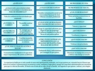 ¿QUIÉN SOY? ¿QUIÉN SERÉ?
¿CUÁLES SON LAS REALIDADES
QUE FAVORECEN MIS SUEÑOS?
¿CUÁLES SON LAS CONDICIONES
OBSTACULIZADORAS E ENHIBIDORAS
PARA MI DESARROLLO?
*Falta de confianza en las actividades que
emprendo
¿CUÁLES SON MIS SUEÑOS?
*Estudiar comunicación social en la
Universidad Nacional De Seúl
*Obtener mi título profesional
MI PROGRAMA DE VIDA
¿ES POSIBLE EL
CAMBIO?
*Es posible cambiar
para bien
*Concentrarme totalmente en lo que tiene
mayor importancia: Mi carrera académica
*Tengo la capacidad suficiente para
lograr lo que me proponga.
*El gobierno estableció un plan de
becas al cual podría aplicar
¿CÓMO PUEDO SUPERAR LOS
IMPEDIMENTOS QUE LA
REALIDAD ME PLANTEA PARA
REALIZAR MIS SUEÑOS?
¿ES FACTIBLE EL
DESARROLLO?
*Sí, siempre que se
ponga el máximo
empeño para lograrlo
¿CUÁL SERÁ EL PLAN DE ACCIÓN A
SEGUIR?
*Trabajando duro y esforzándome
por conseguir lo que quiero.
¿NO ES POSIBLE
CAMBIAR?
*Cambiar es posible
cuando la motivación
es correcta
MI PROPÓSITO DE VIDA ES…
¿CUÁL ES MI REALIDAD?
*Estoy próxima a convertirme en
bachiller
¿QUÉ TENGO?
*Talento y capacidad
¿QUÉ NECESITO?
*Confianza y exigencia
¿QUÉ PUEDO HACER?
*Ordenar mis prioridades
¿QUÉ VOY A HACER?
*Disminuir mi tiempo de recreación
y dedicar más tiempo al estudio
CONCLUSIÓN
La experiencia habla por sí sola cuando la tarea está óptimamente realizada, con lo que quieres ser; mirando hacia el futuro que
viene en el camino, la perseverancia se proyecta a corto, mediano y largo plazo; porque las cosas bien administradas son necesarias
para que tu vida sea favorable. El futuro sea el éxito de tu vida y la de tu familia. Así lograrás lo que quieres realizar y sin ningún
obstáculo.
 