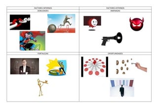 FACTORES INTERNOS FACTORES EXTERNOS
DEBILIDADES AMENAZAS
FORTALEZAS OPORTUNIDADES
 