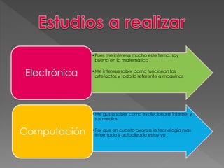 •Pues me interesa mucho este tema, soy
bueno en la matemática

Electrónica

•Me interesa saber como funcionan los
artefactos y todo lo referente a maquinas

•Me gusta saber como evoluciona el internet y
sus medios

Computación

•Por que en cuanto avanza la tecnología mas
informado y actualizado estoy yo

 