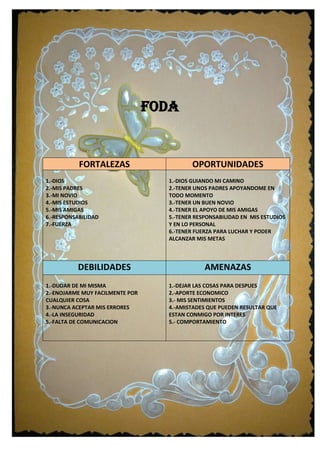 FODA
FORTALEZAS OPORTUNIDADES
1.-DIOS
2.-MIS PADRES
3.-MI NOVIO
4.-MIS ESTUDIOS
5.-MIS AMIGAS
6.-RESPONSABILIDAD
7.-FUERZA
1.-DIOS GUIANDO MI CAMINO
2.-TENER UNOS PADRES APOYANDOME EN
TODO MOMENTO
3.-TENER UN BUEN NOVIO
4.-TENER EL APOYO DE MIS AMIGAS
5.-TENER RESPONSABILIDAD EN MIS ESTUDIOS
Y EN LO PERSONAL
6.-TENER FUERZA PARA LUCHAR Y PODER
ALCANZAR MIS METAS
DEBILIDADES AMENAZAS
1.-DUDAR DE MI MISMA
2.-ENOJARME MUY FACILMENTE POR
CUALQUIER COSA
3.-NUNCA ACEPTAR MIS ERRORES
4.-LA INSEGURIDAD
5.-FALTA DE COMUNICACION
1.-DEJAR LAS COSAS PARA DESPUES
2.-APORTE ECONOMICO
3.- MIS SENTIMIENTOS
4.-AMISTADES QUE PUEDEN RESULTAR QUE
ESTAN CONMIGO POR INTERES
5.- COMPORTAMIENTO
 