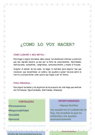 COMO LLEGARE A MIS METAS.-
Para llegar a lograr mis metas debo vencer los obstáculos internos y externos
que nos impiden hacerlo ya sea por la falta de conocimientos, habilidades,
motivaciones, autoestima, compromiso, autoconocimiento y miedo al fracaso.
Aceptar el estado de las cosas, no negar la realidad, para mejorar hay que
reconocer que necesitamos un cambio, me ayudara a poner los pies sobre la
tierra y a proyectarme como quiero que llegue a ser mi futuro.
FODA PERSONAL.-
Para lograr las metas y los objetivos de mi proyecto de vida tengo que analizar
mis Fortalezas, Oportunidades, Debilidades, Amenazas.
FORTALEZAS
•Perceverancia
•Responsabilidad
•Sociable
•Servicial
OPORTUNIDADES
•Apoyo familiar
me ayudanen el cuidadode mi
hija, me enseñan lo que no
entiendoy me ayudan
economicamente.
DEBILIDADES AMENAZAS
 