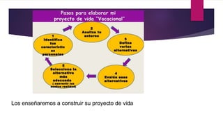 Los enseñaremos a construir su proyecto de vida
 