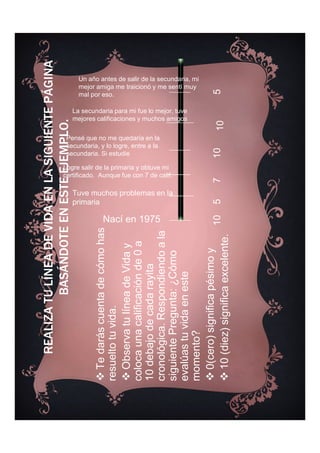 REALIZATULÍNEADEVIDAENLASIGUIENTEPÁGINA
BASÁNDOTEENESTEEJEMPLO.
Tedaráscuentadecómohas
resueltotuvida.
ObservatulíneadeViday
colocaunacalificaciónde0a
10debajodecadarayita
cronológica.Respondiendoala
siguientePregunta:¿Cómo
evalúastuvidaeneste
momento?
0(cero)significapésimoy
10(diez)significaexcelente.
Nací en 1975 10
Tuve muchos problemas en la
primaria
5
Logre salir de la primaria y obtuve mi
certificado. Aunque fue con 7 de calif.
7
Pensé que no me quedaría en la
secundaria, y lo logre, entre a la
secundaria. Si estudie
10
La secundaria para mi fue lo mejor, tuve
mejores calificaciones y muchos amigos
10
Un año antes de salir de la secundaria, mi
mejor amiga me traicionó y me sentí muy
mal por eso.
5
 