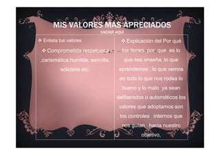 Enlista tus valores
Comprometida respetuosa
,carismatica,humilde, sencilla,
solidaria etc.
MIS VALORES MÁS APRECIADOS
VACIAR AQUÍ
Explicación del Por qué
los tienes. por que es lo
que nos enseña, lo que
aprendemos , lo que vemos
en todo lo que nos rodea lo
bueno y lo malo ya sean
deliberados o automáticos los
valores que adoptamos son
los controles internos que
nos guían hacia nuestro
objetivo,
 