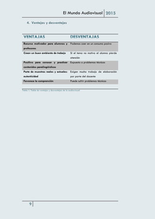 El Mundo Audiovisual 2015
9
4. Ventajas y desventajas
Recurso motivador para alumnos y
profesores
Podemos caer en un consumo pasivo
Crean un buen ambiente de trabajo Si el tema no motiva el alumno pierde
atención
Positivo para conocer y practicar
contenidos paralingüísticos
Expuesto a problemas técnicos
Parte de muestras reales y actuales:
autenticidad
Exigen mucho trabajo de elaboración
por parte del docente
Favorece la comprensión Puede sufrir problemas técnicos
Tabla 1: Tabla de ventajas y desventajas de lo audiovisual
 