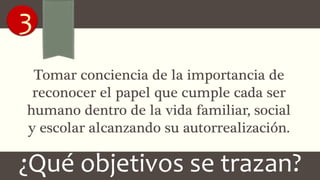 ¿Qué objetivos se trazan?
3
Tomar conciencia de la importancia de
reconocer el papel que cumple cada ser
humano dentro de la vida familiar, social
y escolar alcanzando su autorrealización.
 