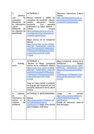 3.
Clarifica
ción de
conceptos.
Recepción de
la información
nueva/
Definición de
los objetivos de
aprendizaje
ACTIVIDAD 2.
Revisa material y define los
conceptos de sociedad, imperio,
estado, educación, familia,
economía. Con ejemplos
enfocados a la cultura Mexica
Cultura mexica
https://portalacademico.cch.una
m.mx/alumno/historiademexico1/
unidad2/culturamexica
Mapa acerca de la civilización
Mexica
https://cursa.ihmc.us/rid=129968
0861361_1526556793_23651/M
apa%20conceptual%20Mexicas-
%20Antonio%20Alejandro%20G
omez%20Lopez%20-%206-
2.cmap
Recursos interactivos Cultura
mexica
https://portalacademico.cch.un
am.mx/alumno/historiademexic
o1/unidad2/culturamexica
4.
Investig
ación
ACTIVIDAD 3.
Revisa el Mapa conceptual
acerca de la civilización Mexica
https://cursa.ihmc.us/rid=129968
0861361_1526556793_23651/M
apa%20conceptual%20Mexicas-
%20Antonio%20Alejandro%20G
omez%20Lopez%20-%206-
2.cmap
Crea un mapa mental y publícalo
en el grupo de Facebook con una
pequeña explicación de la cultura
mexica
Mapa conceptual acerca de la
civilización Mexica
https://cursa.ihmc.us/rid=12996
80861361_1526556793_23651
/Mapa%20conceptual%20Mexi
cas-
%20Antonio%20Alejandro%20
Gomez%20Lopez%20-%206-
2.cmap
5. Utilidad
de la
información. Se
acerca a la
solución del
problema.
ACTIVIDAD 4. (INTEGRADORA)
Ingresa a
https://view.genial.ly/5db8ca1ca8
5d730fa5e9b05d/game-
gamificacion Y juega a los dardos
para fortalecer este tema
Juego de dardos:
https://view.genial.ly/5db8ca1c
a85d730fa5e9b05d/game-
gamificacion
Escala de valoración dada al
final del juego.
 