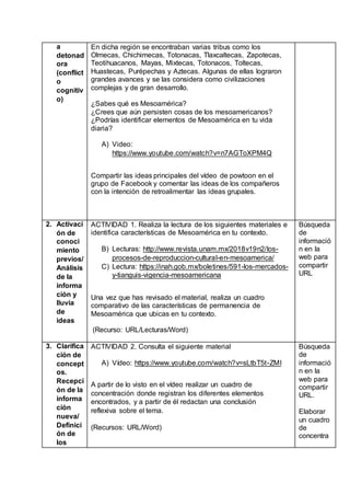 a
detonad
ora
(conflict
o
cognitiv
o)
En dicha región se encontraban varias tribus como los
Olmecas, Chichimecas, Totonacas, Tlaxcaltecas, Zapotecas,
Teotihuacanos, Mayas, Mixtecas, Totonacos, Toltecas,
Huastecas, Purépechas y Aztecas. Algunas de ellas lograron
grandes avances y se las considera como civilizaciones
complejas y de gran desarrollo.
¿Sabes qué es Mesoamérica?
¿Crees que aún persisten cosas de los mesoamericanos?
¿Podrías identificar elementos de Mesoamérica en tu vida
diaria?
A) Video:
https://www.youtube.com/watch?v=n7AGToXPM4Q
Compartir las ideas principales del vídeo de powtoon en el
grupo de Facebook y comentar las ideas de los compañeros
con la intención de retroalimentar las ideas grupales.
2. Activaci
ón de
conoci
miento
previos/
Análisis
de la
informa
ción y
lluvia
de
ideas
ACTIVIDAD 1. Realiza la lectura de los siguientes materiales e
identifica características de Mesoamérica en tu contexto.
B) Lecturas: http://www.revista.unam.mx/2018v19n2/los-
procesos-de-reproduccion-cultural-en-mesoamerica/
C) Lectura: https://inah.gob.mx/boletines/591-los-mercados-
y-tianguis-vigencia-mesoamericana
Una vez que has revisado el material, realiza un cuadro
comparativo de las características de permanencia de
Mesoamérica que ubicas en tu contexto.
(Recurso: URL/Lecturas/Word)
Búsqueda
de
informació
n en la
web para
compartir
URL
3. Clarifica
ción de
concept
os.
Recepci
ón de la
informa
ción
nueva/
Definici
ón de
los
ACTIVIDAD 2. Consulta el siguiente material
A) Vídeo: https://www.youtube.com/watch?v=sLtbT5t-ZMI
A partir de lo visto en el vídeo realizar un cuadro de
concentración donde registran los diferentes elementos
encontrados, y a partir de él redactan una conclusión
reflexiva sobre el tema.
(Recursos: URL/Word)
Búsqueda
de
informació
n en la
web para
compartir
URL.
Elaborar
un cuadro
de
concentra
 