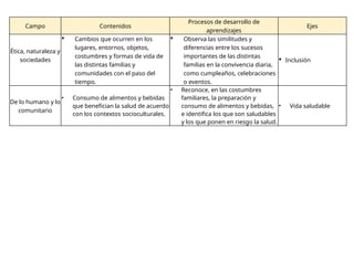 proyecto dia de muertos EN PREESCOLAR INTITUCIONAL | PPTX