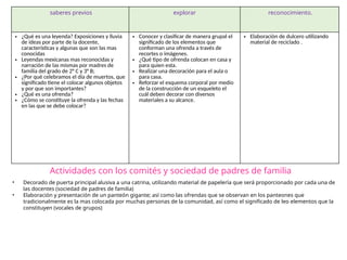 proyecto dia de muertos EN PREESCOLAR INTITUCIONAL | PPTX