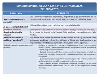 PRESENTACIÓN DEL SISTEMA DE INDICADORES
                                                                        DESCRIPCIÓN DEL INDICADOR
          ASPECTO A MEDIR                INDICADORES                  (EXPLICACIÓN O SIGNIFICADO DEL
                                                                                INDICADOR)


¿Qué se logrará?              Que los beneficiarios mejoren la Mediante la creación del proyecto
                              calidad de vida, mediante la sana las personas           o beneficiarios
                              recreación                           pueden contar con instalaciones
                                                                   adecuadas para la práctica de
                                                                   deporte y la recreación.
                              Prestación de las instalaciones para Cada área deportiva puede ofrecer
¿Cuánto se logrará?           las diferentes academias o escuelas instrucción       en los horarios
                              deportivas.                          permitidos por la administración.
                               Utilizar materiales de primera Exigir al contratista la utilización de
¿De qué calidad se logrará?   calidad    para la ejecución     del materiales de primera calidad para
                              proyecto                             la construcción de las instalaciones
                                                                   del centro de recreación.
                              La ejecución del proyecto está Esto          quiere     decir   que    la
¿Cuándo se logrará?           planteada para doce meses            implementación del proyecto no
                                                                   debe durar más del tiempo del
                                                                   estipulado en el cronograma de
                                                                   actividades.
 