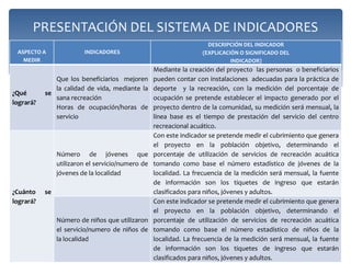 CONCLUSIONES
La realización de un proyecto social o privado es un trabajo disciplinar en el que se deben
tener en cuenta muchos elementos para poder llegar a tener éxito en la planeación,
evaluación y ejecución de un proyecto.

Buscamos que los niños, niñas, jóvenes y adulos desarrollen destrezas y habilidades.

Este es un proyecto que se puede implementar en cualquier localidad, municipio o ciudad.

Coincidimos con los planteamientos mencionados en este proyecto, a través del estudio de
mercado nos percatamos que es un proyecto viable pero muy costoso, siendo realistas es
difícil que podamos desarrollar el proyecto; como ejercicio nos permitió conocer un mercado
diferente.

También nos permite reflexionar sobre la importancia de generar nuevos proyectos en el
país    que permitan generar la inversión y el empleo; considerando que debemos ser
participes en el crecimiento del país.

Por último tomar en cuenta que cualquier proyecto que se inicie debe realizarse con altos
niveles de calidad que permita posesionarnos en el mercado, retener a nuestros clientes y
generar utilidad.
 