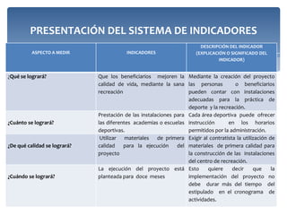 BIBLIOGRAFÍA

Cañón, Henry. (2011). Diseño de proyectos Bogotá-Colombia. Universidad
Nacional Abierta y a Distancia. (UNAD).
Bacca Urbina, Gabriel. (1987). Evaluación de proyectos [en línea] México.
McGraw Hill.
Disponible en:
http://www.slideshare.net/guest4e4af2/evaluacion-de-proyectos-baca-urbina
[2012, 8 de Noviembre.].
Bartle, Phil. (2009) Diseño de proyectos comunitarios. [en línea] Inglaterra.
Colectivo de potenciación comunitaria. Disponible en:
http://cec.vcn.bc.ca/mpfc/modules/pd-pds.htm. [2012, 6 de noviembre].
Slideshare, referencias bibliográficas según normas APA (2012)
http://www.slideshare.net/anafenech/modelo-apa-bibliografia. [2012, 2 de
diciembre].
http://www.iadb.org
http://www.dnp.gov.co
 