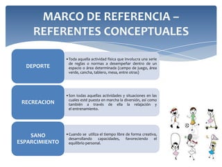 DESCRIPCIÓN DE LOS
 IDENTIFICACIÓN DEL                             CONSUMIDORES O
PRODUCTO O SERVICIO                             BENEFICIARIOS DEL
                                                   PRODUCTO



            •Centro recreativo y acuático             Niños y Niñas
             que      permita     el   sano
PRODUCTO




             esparcimiento de niños, niñas,
             jóvenes y adultos, donde
             puedan        disfrutar      de            Jóvenes
             instalaciones que faciliten el
             deporte y la recreación en un
             lugar privado que garantice
             seguridad para los usuarios.
                                                         Adultos
            •Facilitar    el      desarrollo
             recreativo de los habitantes               Comunidad
 SERVICIO




             de suba, principalmente los de
             estratos menos favorecidos 1,
             2 y 3. contando con
             infraestructuras         como            Adultos mayores
             piscinas, pistas de patinaje,
             canchas de tenis, entre otras.
 