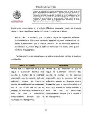COMISIÓN DE JUSTICIA
                                   Dictamen de la Minuta con Proyecto de Decreto por el que se expide la Ley de
                                   Amparo, Reglamentaria de los Artículos 103 y 107 de la Constitución Política de los
                                   Estados Unidos Mexicanos; y se reforman y adicionan diversas disposiciones de la
                                   Ley Orgánica del Poder Judicial de la Federación, de la Ley Reglamentaria de las
                                   Fracciones I y II del Artículo 105 de la Constitución Política de los Estados Unidos
                                   Mexicanos, de la Ley Orgánica de la Administración Pública Federal, de la Ley
                                   Orgánica del Congreso General de los Estados Unidos Mexicanos y de la Ley
                                   Orgánica de la Procuraduría General de la República.




debidamente contempladas en el artículo 154-ciento cincuenta y cuatro de la propia
minuta, como en seguida se precisa del cuerpo normativo de la Minuta:


     Artículo 154- La resolución que conceda o niegue la suspensión definitiva
     podrá modificarse o revocarse de oficio o a petición de parte, cuando ocurra un
     hecho superveniente que lo motive, mientras no se pronuncie sentencia
     ejecutoria en el juicio de amparo, debiendo tramitarse en la misma forma que el
     incidente de suspensión.


        Por las anteriores consideraciones, se estima procedentes plantear la siguiente
modificación:


            MINUTA DEL SENADO                                                    PROPUESTA
Artículo 153. La resolución en que se Artículo 153. La resolución en que se
niegue la suspensión definitiva deja niegue                            la     suspensión            definitiva      deja
expedita la facultad de la autoridad expedita                            la     facultad       de     la    autoridad
responsable para la ejecución del acto responsable para la ejecución del acto
reclamado,      aunque        se       interponga reclamado, aunque se interponga recurso
recurso de modificación o revocación; de revisión; pero si con motivo del recurso
pero si con motivo del recurso se se concede, sus efectos se retrotraerán a la
concede, sus efectos se retrotraerán a la fecha                         del       auto         o       interlocutoria
fecha     del    auto     o         interlocutoria correspondiente, siempre que la naturaleza
correspondiente,        siempre          que        la del acto lo permita.
naturaleza del acto lo permita.




                                                         25
 