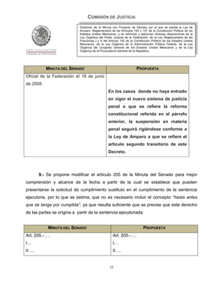 COMISIÓN DE JUSTICIA
                            Dictamen de la Minuta con Proyecto de Decreto por el que se expide la Ley de
                            Amparo, Reglamentaria de los Artículos 103 y 107 de la Constitución Política de los
                            Estados Unidos Mexicanos; y se reforman y adicionan diversas disposiciones de la
                            Ley Orgánica del Poder Judicial de la Federación, de la Ley Reglamentaria de las
                            Fracciones I y II del Artículo 105 de la Constitución Política de los Estados Unidos
                            Mexicanos, de la Ley Orgánica de la Administración Pública Federal, de la Ley
                            Orgánica del Congreso General de los Estados Unidos Mexicanos y de la Ley
                            Orgánica de la Procuraduría General de la República.




           MINUTA DEL SENADO                                          PROPUESTA
Oficial de la Federación el 18 de junio
de 2008.
                                                 En los casos donde no haya entrado
                                                 en vigor el nuevo sistema de justicia
                                                 penal a que se refiere la reforma
                                                 constitucional referida en el párrafo
                                                 anterior, la suspensión en materia
                                                 penal seguirá rigiéndose conforme a
                                                 la Ley de Amparo a que se refiere el
                                                 artículo segundo transitorio de este
                                                 Decreto.




       9.- Se propone modificar el artículo 205 de la Minuta del Senado para mejor
comprensión y alcance de la fecha a partir de la cual se establece que pueden
presentarse la solicitud de cumplimiento sustituto en el cumplimiento de la sentencia
ejecutoria, por lo que se estima, que no es necesario incluir el concepto “hasta antes
que se tenga por cumplida”, ya que resulta suficiente que se precise que este derecho
de las partes se origina a partir de la sentencia ejecutoriada


           MINUTA DEL SENADO                                               PROPUESTA
Art. 205.-….                                        Art. 205.-….
I…                                                  I…
II….                                                II….


                                                  33
 