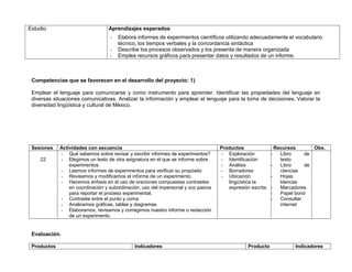 Estudio                           Aprendizajes esperados:
                                   -   Elabora informes de experimentos científicos utilizando adecuadamente el vocabulario
                                       técnico, los tiempos verbales y la concordancia sintáctica
                                   -   Describe los procesos observados y los presenta de manera organizada
                                   -   Emplea recursos gráficos para presentar datos y resultados de un informe.



 Competencias que se favorecen en el desarrollo del proyecto: 1)

 Emplear el lenguaje para comunicarse y como instrumento para aprender. Identificar las propiedades del lenguaje en
 diversas situaciones comunicativas. Analizar la información y emplear el lenguaje para la toma de decisiones. Valorar la
 diversidad lingüística y cultural de México.




 Sesiones    Actividades con secuencia                                              Productos                 Recursos       Obs.
             - Qué sabemos sobre revisar y escribir informes de experimentos?       - Exploración           -   Libro     de
    22       - Elegimos un texto de otra asignatura en el que se informe sobre      - Identificación            texto
                 experimentos.                                                      - Análisis              -   Libro     de
             - Leemos informes de experimentos para verificar su propósito          - Borradores                ciencias
             - Revisamos y modificamos el informe de un experimento.                - Ubicación             -   Hojas
             - Hacemos énfasis en el uso de oraciones compuestas contrastes            lingüística la           blancas
                 en coordinación y subordinación, uso del impersonal y voz pasiva      expresión escrita.   -   Marcadores
                 para reportar el proceso experimental.                                                     -   Papel bond
             - Contraste entre el punto y coma                                                              -   Consultar
             - Analicemos gráficas, tablas y diagramas                                                          internet
             - Elaboramos, revisamos y corregimos nuestro informe o redacción
                 de un experimento.


 Evaluación.

 Productos                                    Indicadores                                       Producto             Indicadores
 