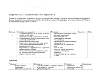 Competencias que se favorecen en el desarrollo del proyecto: 1)

Emplear el lenguaje para comunicarse y como instrumento para aprender. Identificar las propiedades del lenguaje en
diversas situaciones comunicativas. Analizar la información y emplear el lenguaje para la toma de decisiones. Valorar la
diversidad lingüística y cultural de México.




Sesiones   Actividades con secuencia                            Productos                                  Recursos   Obs.
           - ¿Qué sabemos acerca de los medios de difusión      - Discusión sobre las distintas culturas
    9          masiva, como la radio?                              del mundo que conozcan
           - ¿Cuál es el propósito fundamental de la radio?     - Selección de culturas
           - ¿Qué importancia tienen los programas de radio     - Lista de aspectos culturales
               como medio de difusión?                          - Fichas de trabajo
           - Interactuemos de manera virtual                    - Discusión sobre características de la
           - Respetemos y valoremos la diversidad cultural         radio y programas
           - ¿De qué manera podemos transformar el              - Planificación de un programa de
               lenguaje escrito a oral?                            radio
           - Organizamos un programa de radio, siguiendo el     - Guion de radio
               modelo de alguna difusora                        - Lectura en voz alta para verificar
           - Informaremos como locutores distintas culturas        contenido, orden lógico y
               del mundo (su lengua, cultura, costumbre,           coherencia.
               religión, tradiciones, etc.)                     - Producción del programa grabada o
                                                                   en vidrio.


Evaluación.

Productos                            Indicadores                                      Producto                 Indicadores
     - Análisis, reflexión             - ¿Hay disponibilidad e interés por el tema?   - Presentación       del
     - Investigación                   - ¿Hay riqueza de contenido?                     programa de radio a la
     - Información relevante del       - ¿Todos se integran?                            comunidad
 