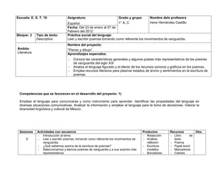 Escuela: E. S. T. 19             Asignatura:                        Grado y grupo:       Nombre dela profesora
                                 Español                          1° A, C                Irene Hernández Castillo
                                 Fecha: Del 23 de enero al 07 de
                                 Febrero del 2012
Bloque: 3    Tipo de texto:      Práctica social del lenguaje:
             Descriptivo         Leer y escribir poemas tomando como referente los movimientos de vanguardia.
                                 Nombre del proyecto:
Ámbito:                          “Pienso y dibujo”
Literatura                       Aprendizajes esperados:
                                  -   Conoce las características generales y algunos poetas más representativos de las poesías
                                      de vanguardia del siglo XIX
                                  -   Analiza el lenguaje figurado y el efecto de los recursos sonoros y gráficos en los poemas.
                                  -   Emplea recursos literarios para plasmar estados de ánimo y sentimientos en la escritura de
                                      poemas




 Competencias que se favorecen en el desarrollo del proyecto: 1)

 Emplear el lenguaje para comunicarse y como instrumento para aprender. Identificar las propiedades del lenguaje en
 diversas situaciones comunicativas. Analizar la información y emplear el lenguaje para la toma de decisiones. Valorar la
 diversidad lingüística y cultural de México.




 Sesiones    Actividades con secuencia                                               Productos        Recursos       Obs.
             - Introducción al tema                                                  - Redacción      - Libro     de
      9      - Leer y escribir poemas, tomando como referente los movimientos de     - Análisis         texto
                 vanguardia.                                                            reflexión     - Poema
             - ¿Qué sabemos acerca de la escritura de poemas?                        - Escritura      - Papel bond
             - Seleccionamos y leemos poemas de vanguardia y a sus autores más          modelos       - Marcadores
                 representativos                                                     - Borradores     - Colores
 