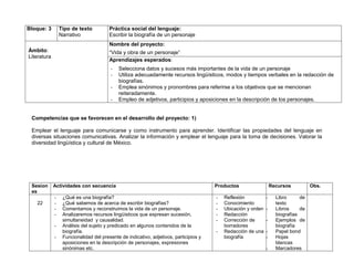 Bloque: 3        Tipo de texto          Práctica social del lenguaje:
                 Narrativo              Escribir la biografía de un personaje
                                        Nombre del proyecto:
Ámbito:                                 “Vida y obra de un personaje”
Literatura
                                        Aprendizajes esperados:
                                        -   Selecciona datos y sucesos más importantes de la vida de un personaje
                                        -   Utiliza adecuadamente recursos lingüísticos, modos y tiempos verbales en la redacción de
                                            biografías.
                                        -   Emplea sinónimos y pronombres para referirse a los objetivos que se mencionan
                                            reiteradamente.
                                        -   Empleo de adjetivos, participios y aposiciones en la descripción de los personajes.


 Competencias que se favorecen en el desarrollo del proyecto: 1)

 Emplear el lenguaje para comunicarse y como instrumento para aprender. Identificar las propiedades del lenguaje en
 diversas situaciones comunicativas. Analizar la información y emplear el lenguaje para la toma de decisiones. Valorar la
 diversidad lingüística y cultural de México.




 Sesion      Actividades con secuencia                                                 Productos                   Recursos          Obs.
 es
             -    ¿Qué es una biografía?                                               -   Reflexión           -     Libro      de
   22        -    ¿Qué sabemos de acerca de escribir biografías?                       -   Conocimiento              texto
             -    Comentamos y reconstruimos la vida de un personaje.                  -   Ubicación y orden   -     Libros     de
             -    Analizaremos recursos lingüísticos que expresan sucesión,            -   Redacción                 biografías
                  simultaneidad y causalidad.                                          -   Corrección de       -     Ejemplos de
             -    Análisis del sujeto y predicado en algunos contenidos de la              borradores                biografía
                  biografía.                                                           -   Redacción de una    -     Papel bond
             -    Funcionalidad del presente de indicativo, adjetivos, participios y       biografía           -     Hojas
                  aposiciones en la descripción de personajes, expresiones                                           blancas
                  sinónimas etc.                                                                               -     Marcadores
 
